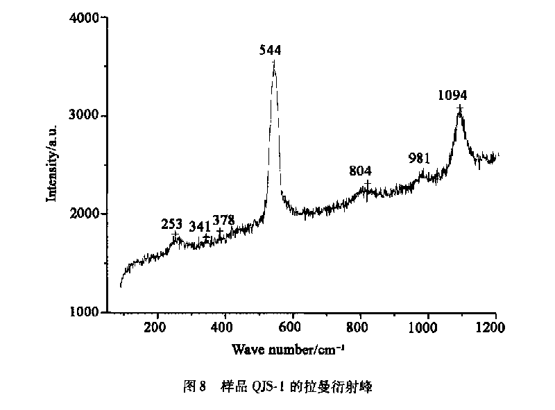 青金石拉曼衍射峰